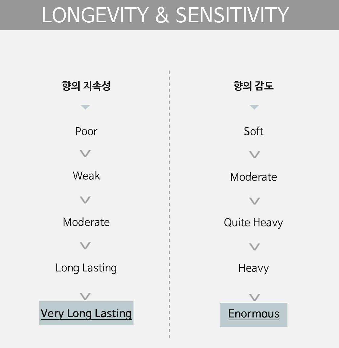 longevity&sensitivity