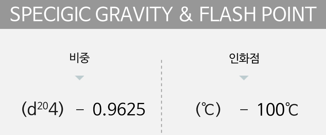 specigic gravity&flash point