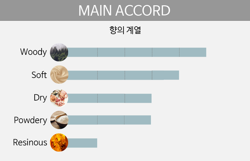 main accord