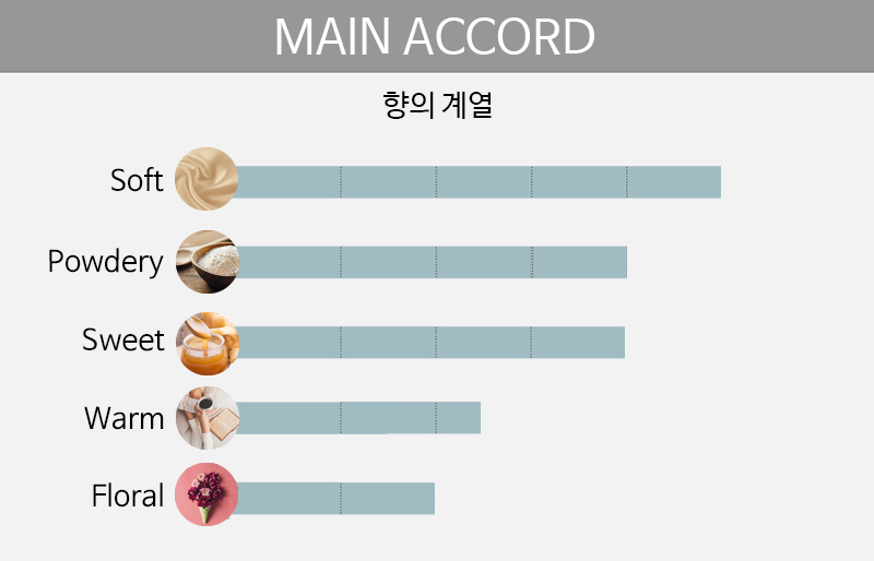 main accord
