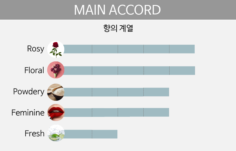 main accord