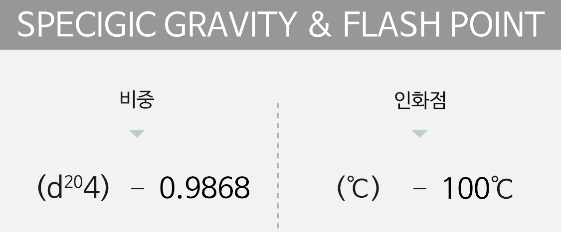 specigic gravity&flash point